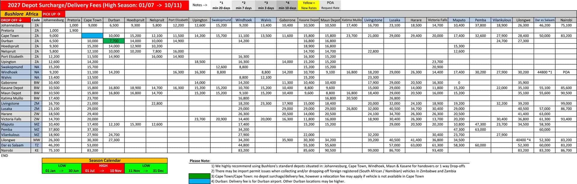 Bushlore Delivery Fees - HIGH SEASON (2027)